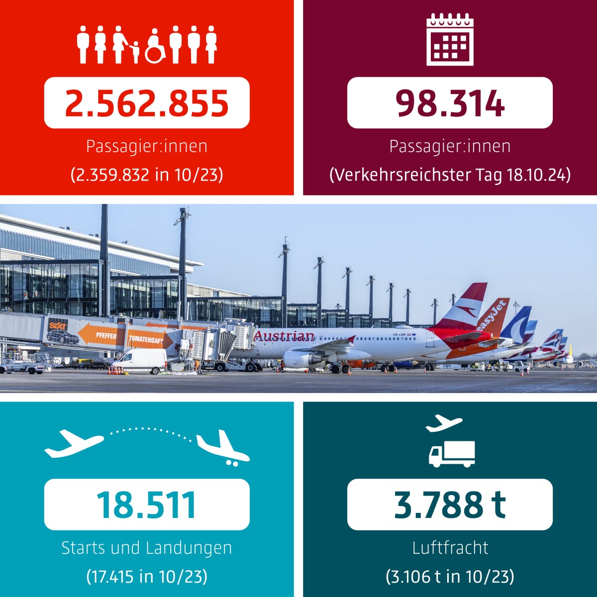 Key Facts Verkehrszahlen Oktober 2024