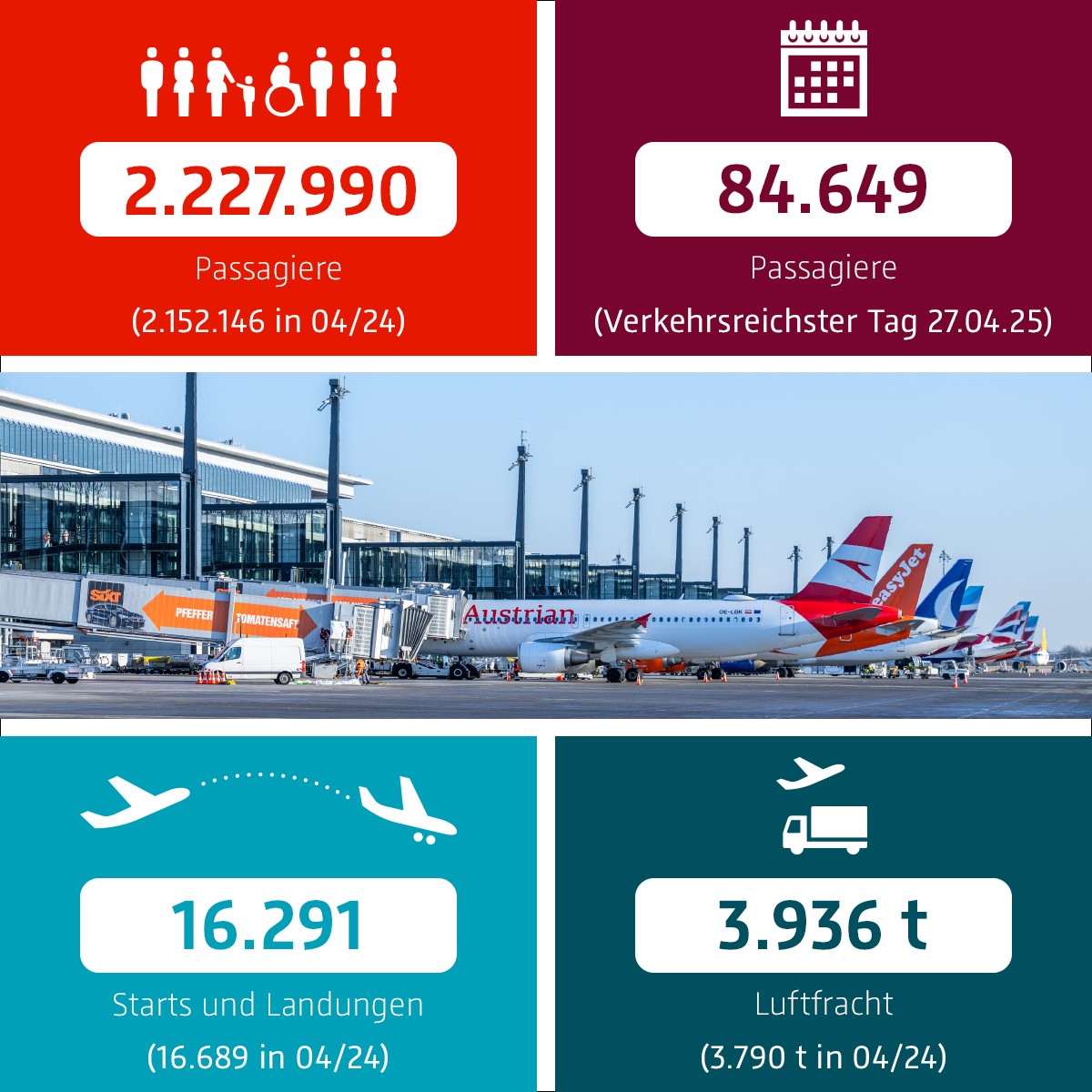 Key Facts Verkehrszahlen April 2025