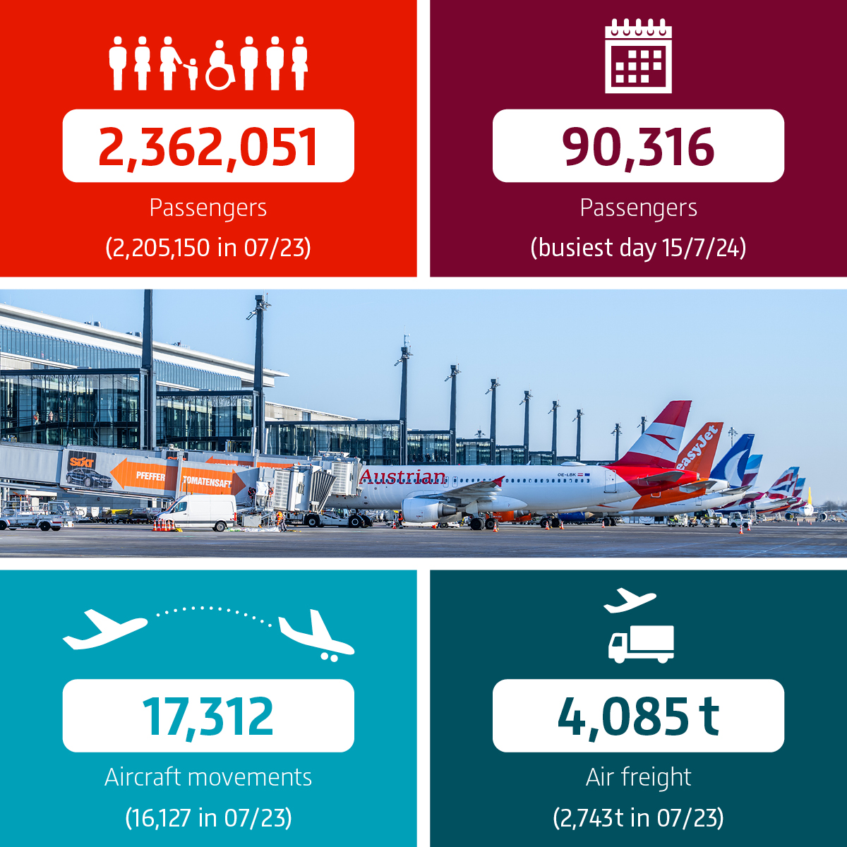 Key Facts Verkehrszahlen Juli 2024