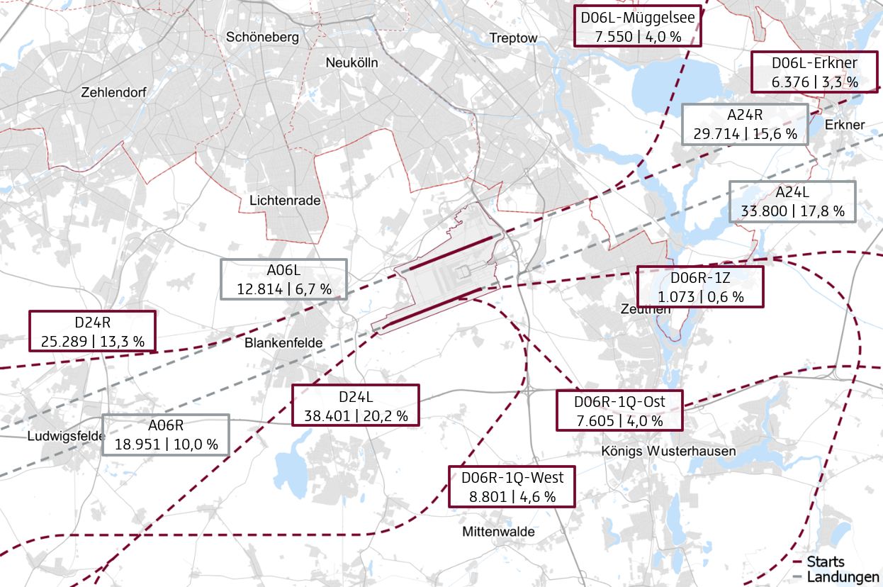Grafik: Routennutzung 2024