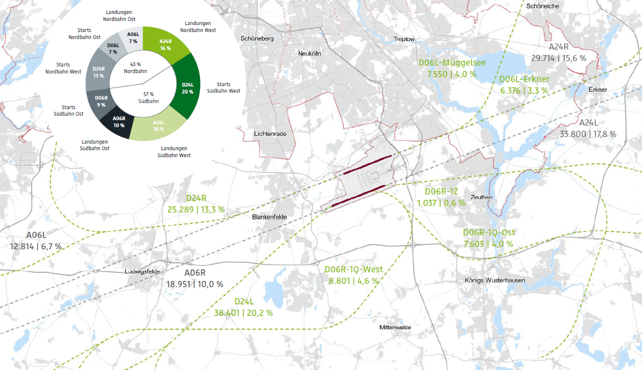 Grafik: Routennutzung 2024