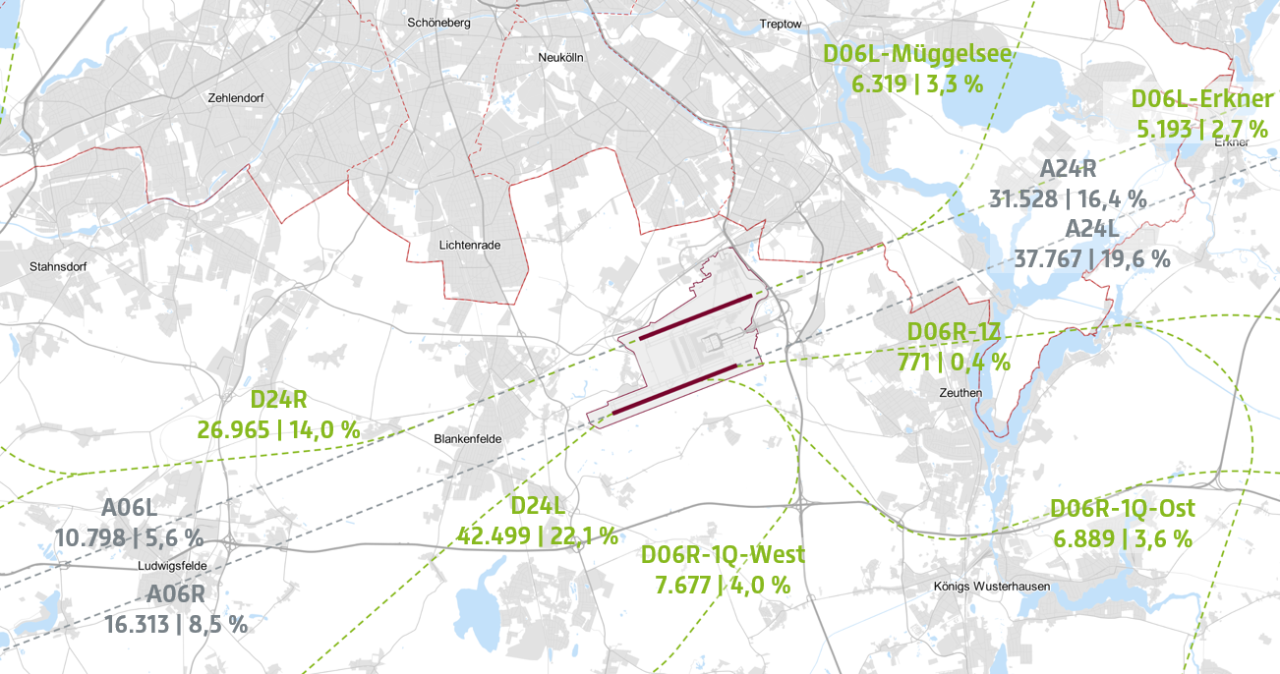 Grafik: Routennutzung 2025