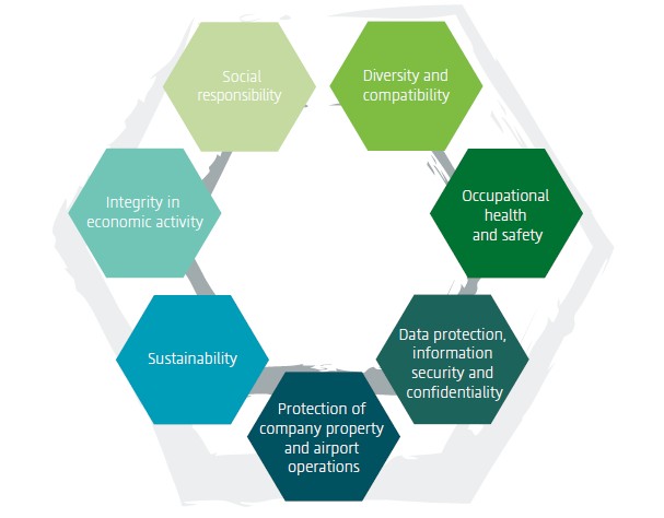 Graphic depicting the 7 dimensions