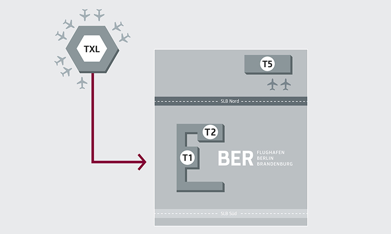 Step 1: Commissioning of BER on 31 October 2020