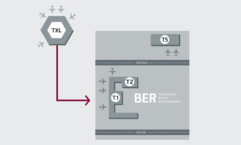 Step 2: Commissioning of Runway South on 4 November 2020