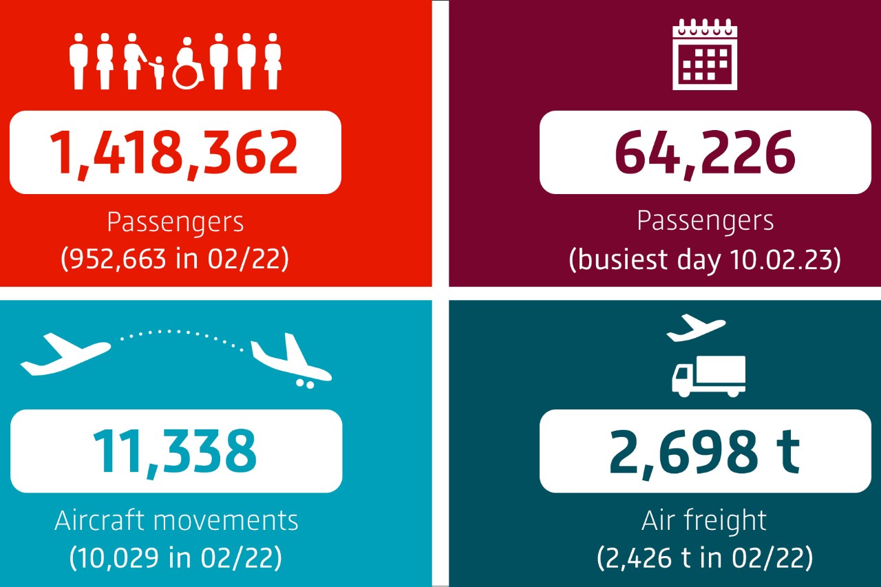 Statistik Verkehrsbericht Infografik