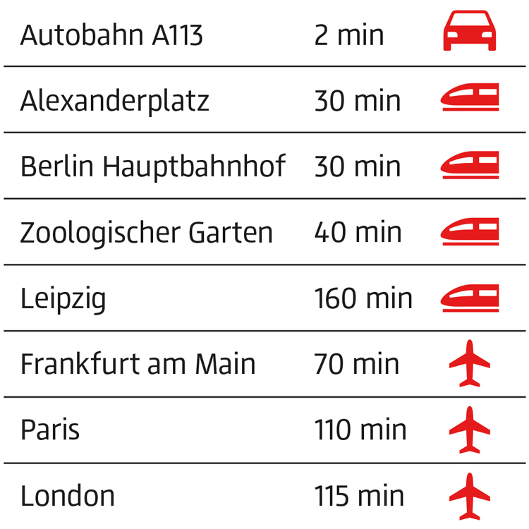 Travel time from different places